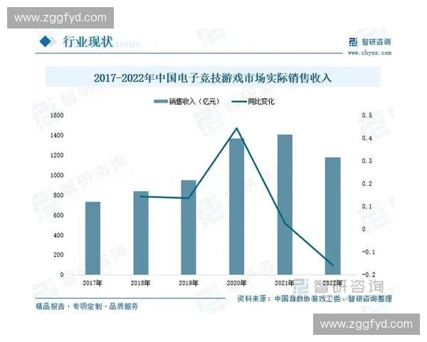 电子竞技行业发展趋势分析与未来潜力探索