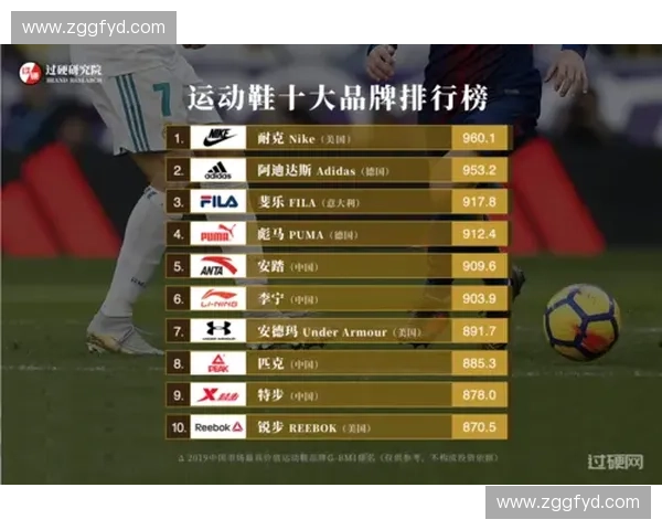 全球体育品牌榜揭晓展现各大运动品牌实力与市场影响力