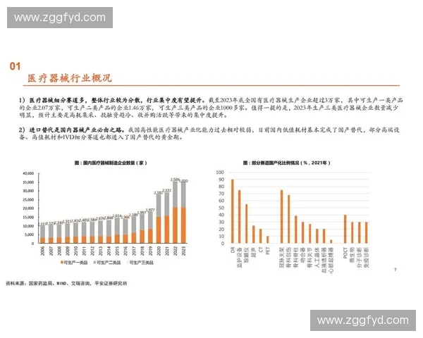 运动医疗设备创新发展与应用前景分析及市场趋势研究
