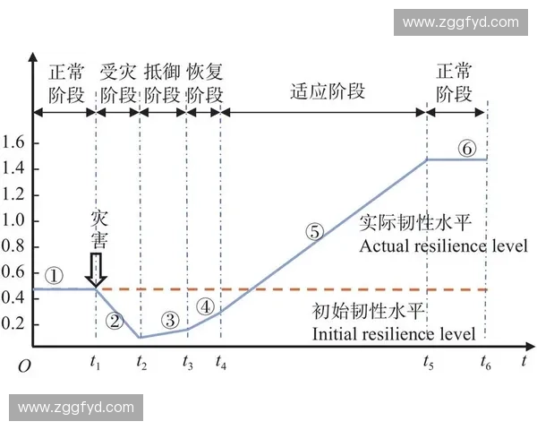 围绕对抗临界点探索系统韧性提升路径与风险演化机理方法体系研究