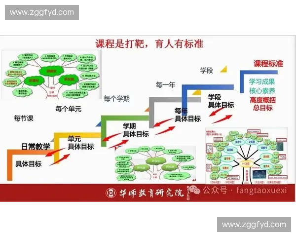 以表现评估为核心构建全面发展导向的教育评价新路径与实践的探索