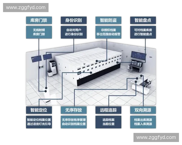 以运动员数字档案为核心的智能管理与竞技发展新模式研究