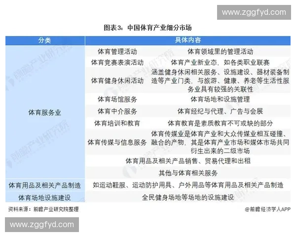 以体育循环为引擎推动全民健康与产业协同高质量发展新格局建设