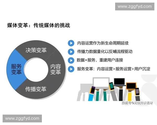 体育媒体运营新模式探索 打造数字化传播时代的品牌价值