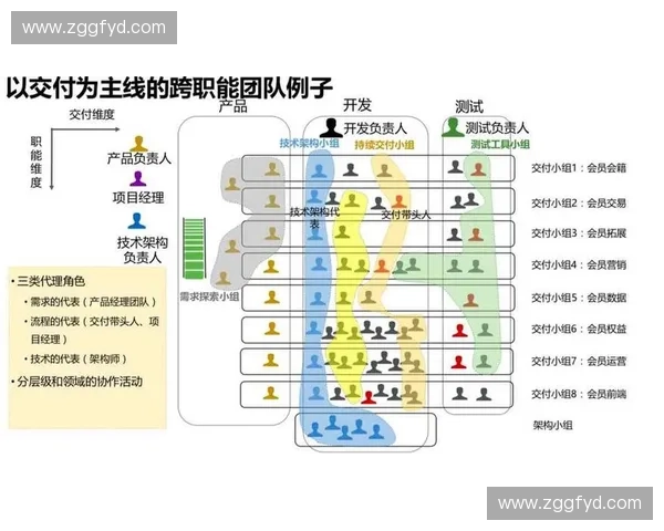 敏捷训练助力提升团队协作与反应速度的方法与实践探索