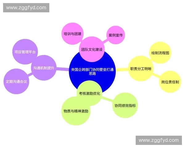 以战术执行为核心提升团队协同作战能力的策略与方法探讨
