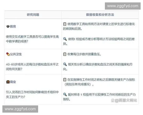 基于技术统计表的数据分析与应用研究方法探索